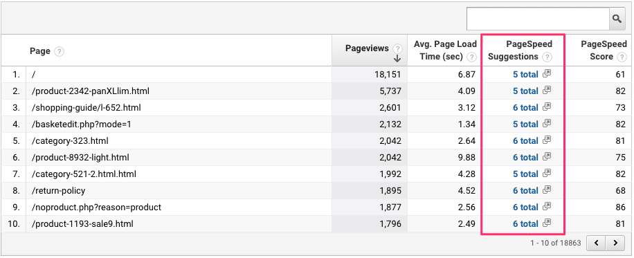 Google Analytics gives you suggestions on how to increase the speed of every page. Make use of them: the hints are clear and actionable.