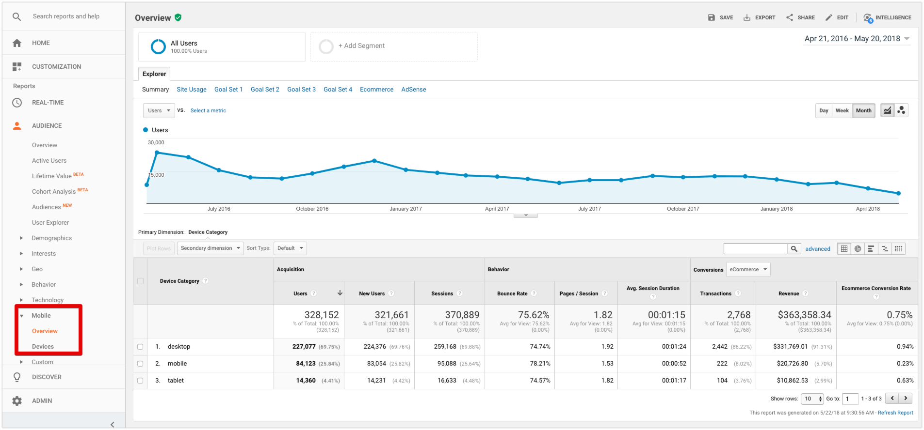 Mobile Overview Reports