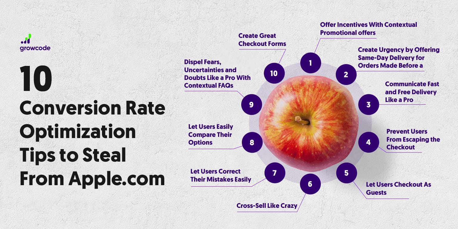 Conversion rate optimization tips from apple.com