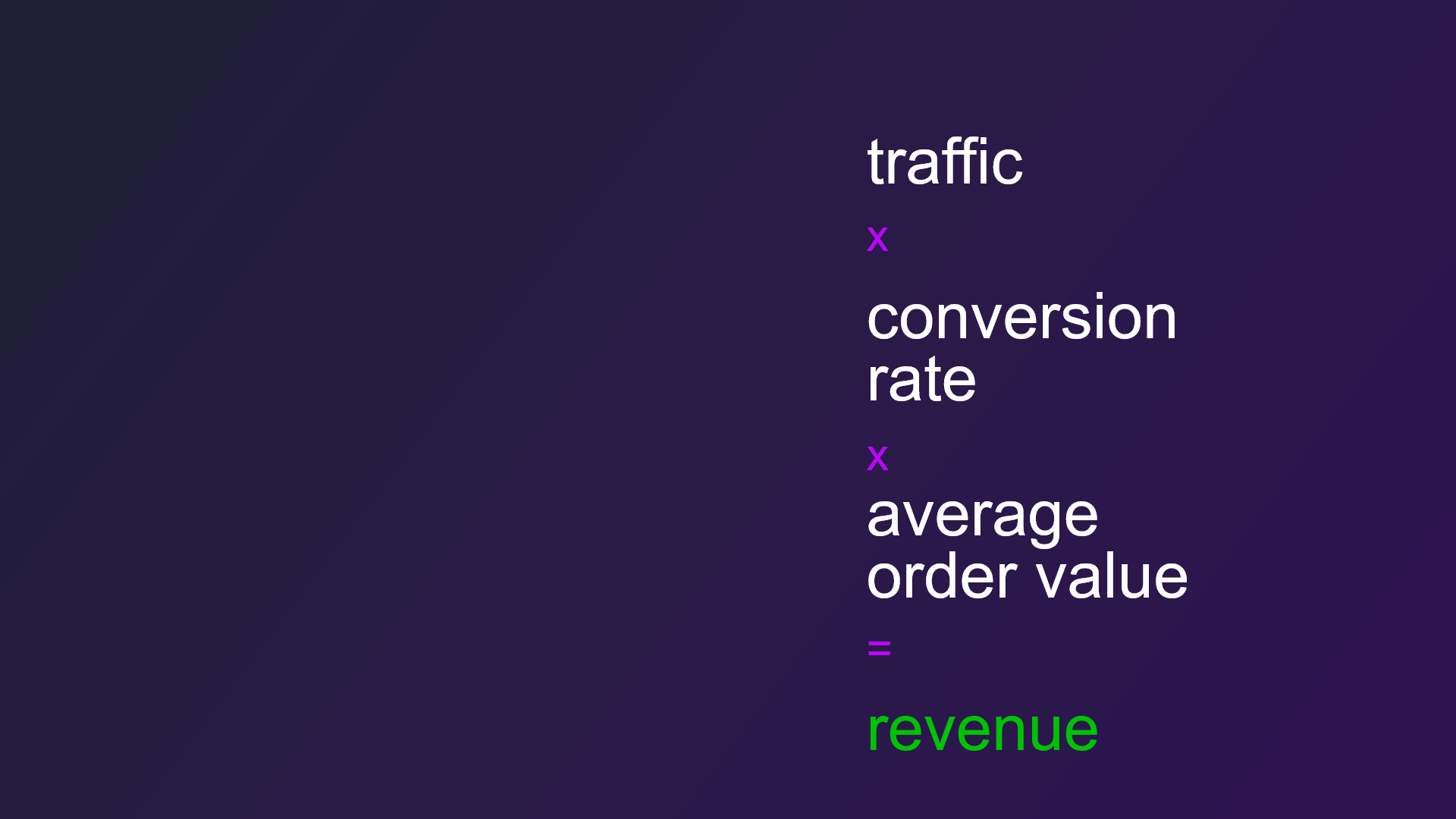 mobile commerce revenue equation