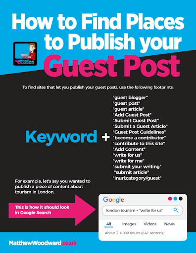 How to find places to publish your guest post