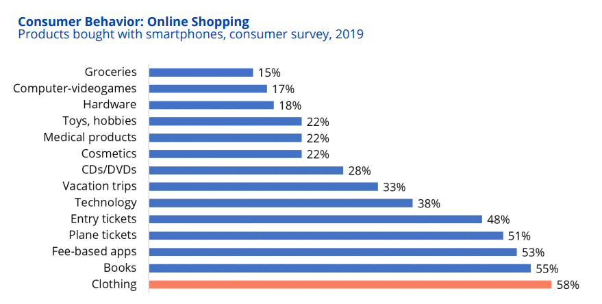 Online shopping customer behavior in Germany
