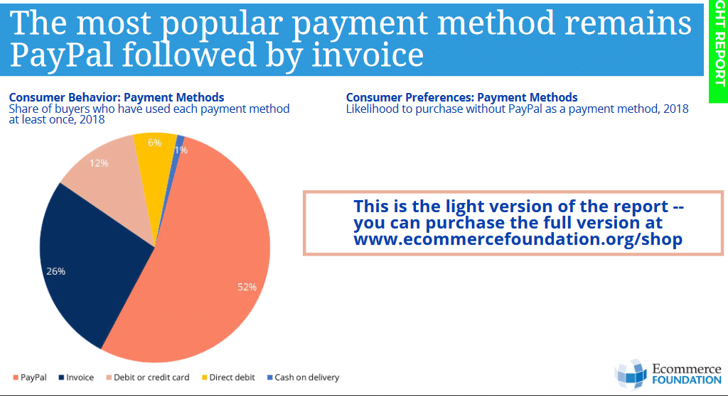 The most popular payment methods in Germany