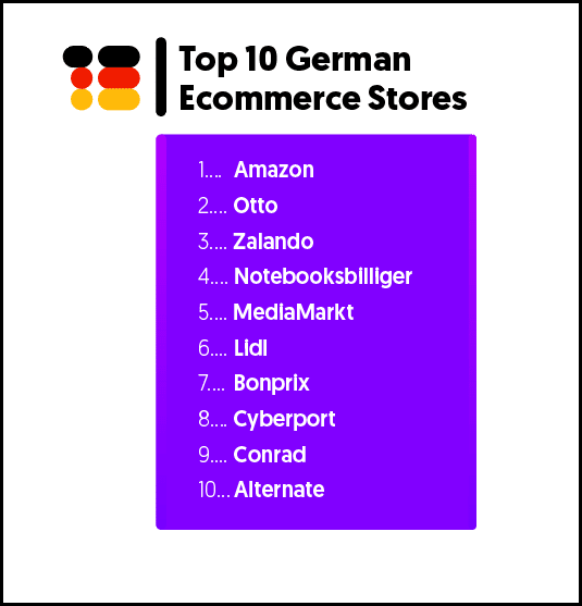 Top 10 German stores