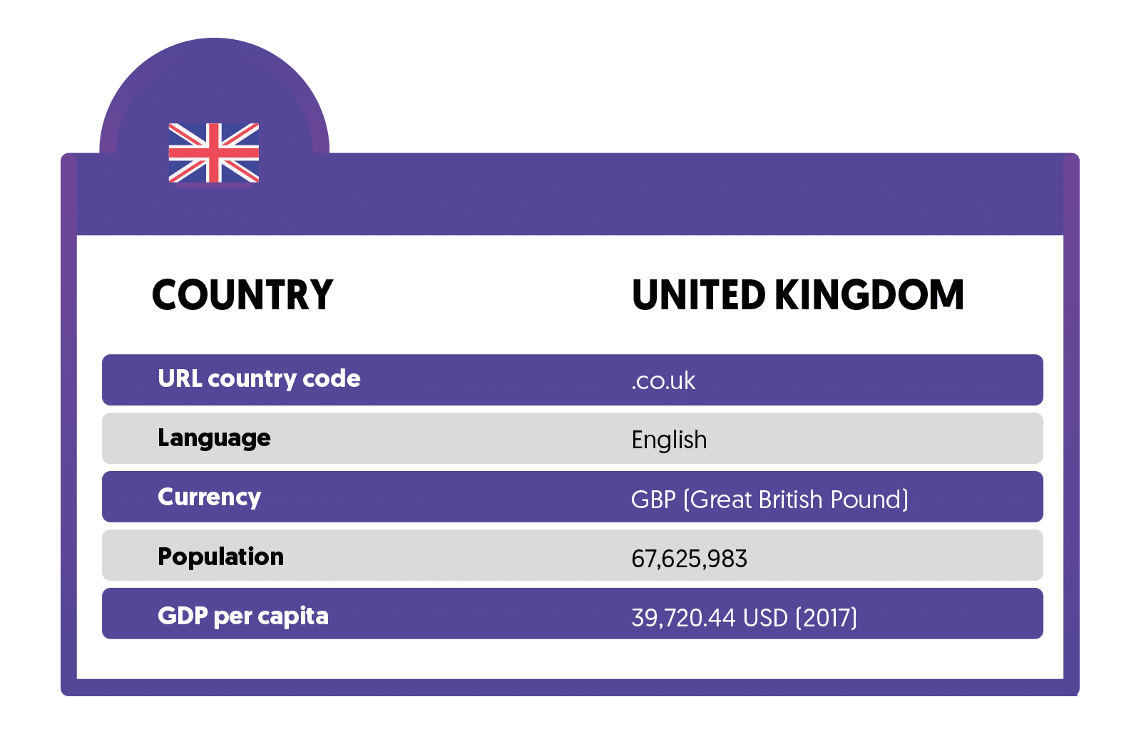 General information about ecommerce in UK