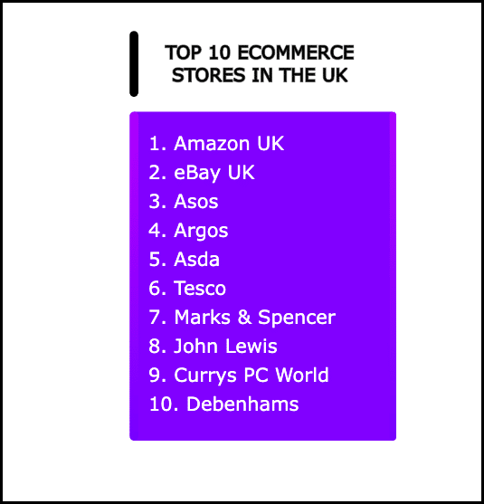 Top ecommerce stores in the UK
