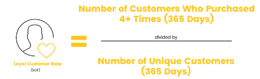 How to calculate loyal customer rate