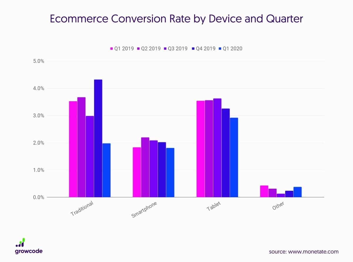 Ecommerce-Conversion-Rate-Device-Quarter