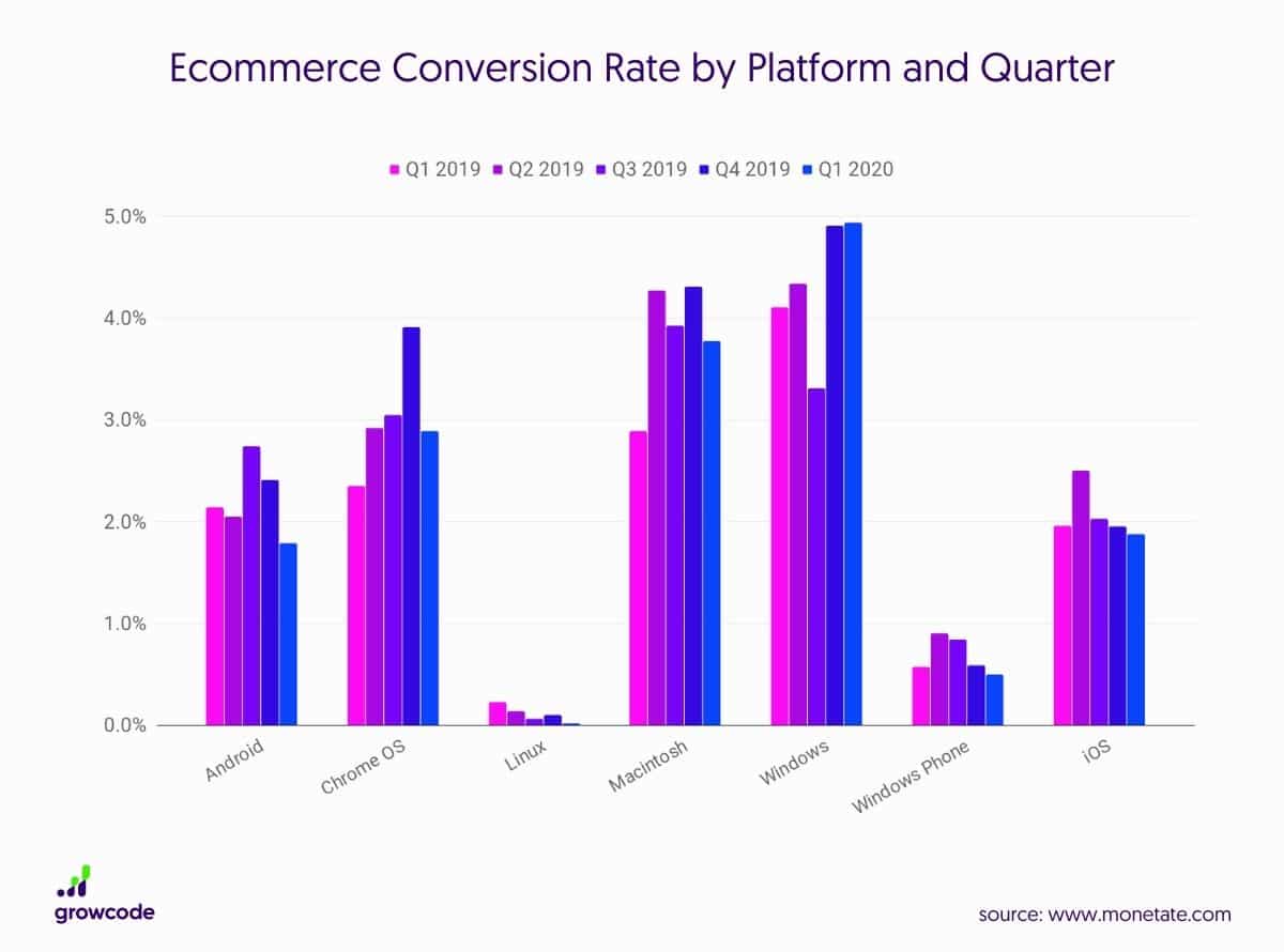 Ecommerce-Conversion-Rate-Platform-Quarter