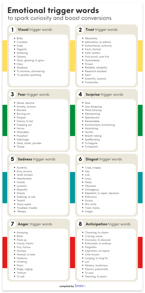 List of emotional trigger words