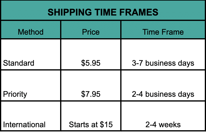 Shipping time frames